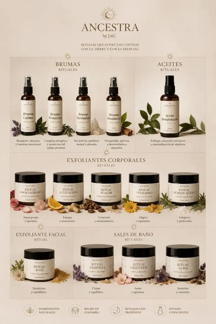 Línea de productos ANCESTRA